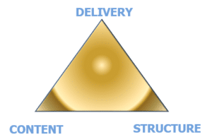 Delivery, Content and Structure combine to help you become a better speaker