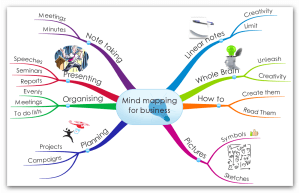Mind Mapping Training