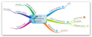 how to memorise a speech