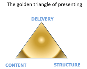 presentation development - Content, Structure, Delivery